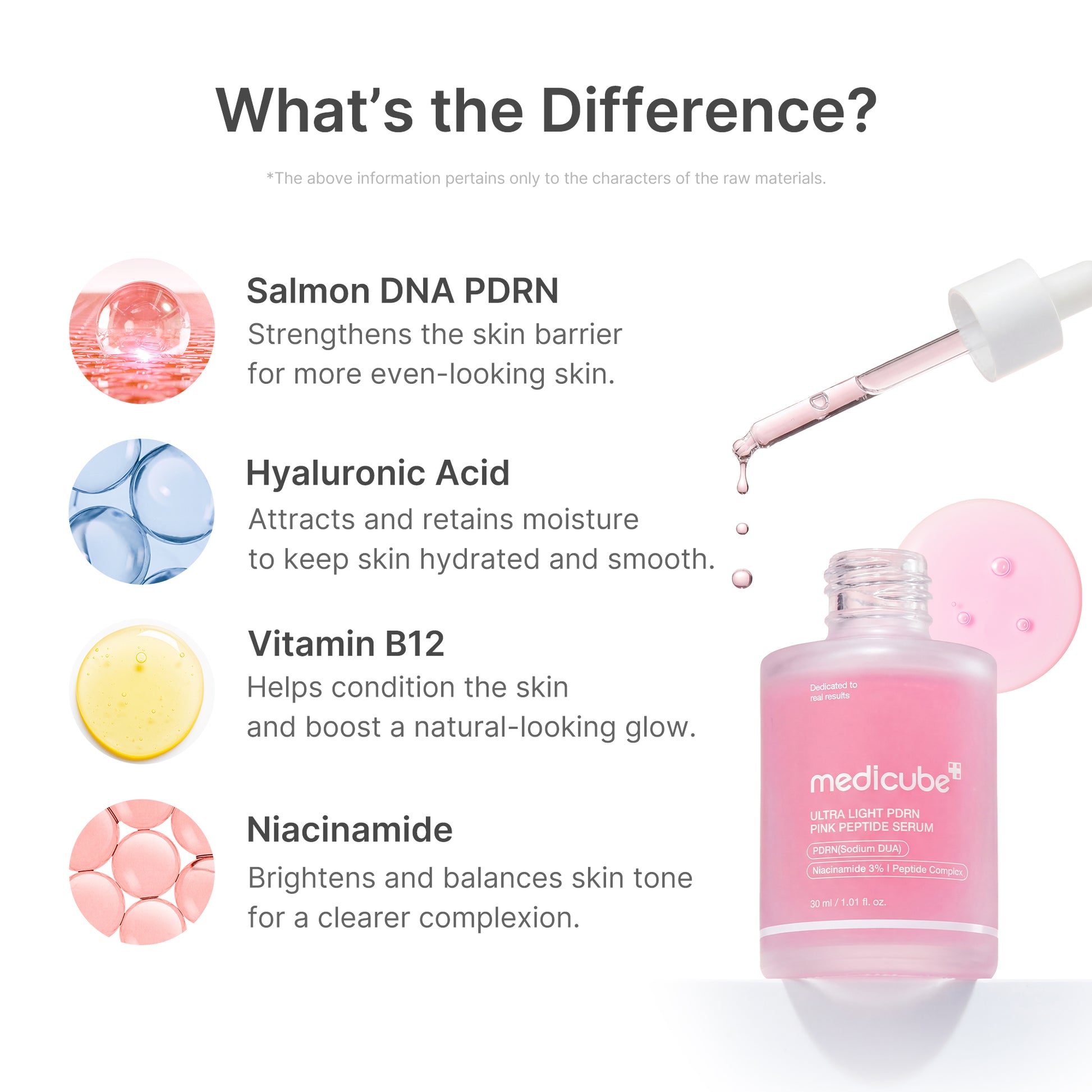 Ultra Light PDRN Pink Peptide Serum - medicube.us