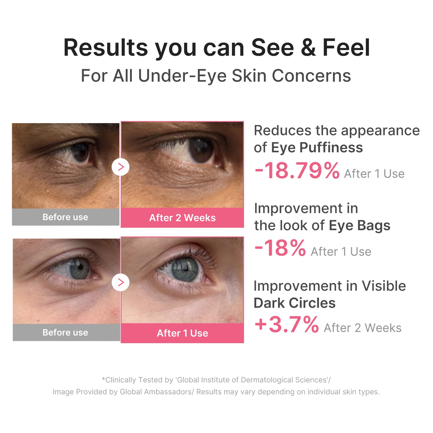 PDRN Caffeine Collagen Eye Patch - medicube.us