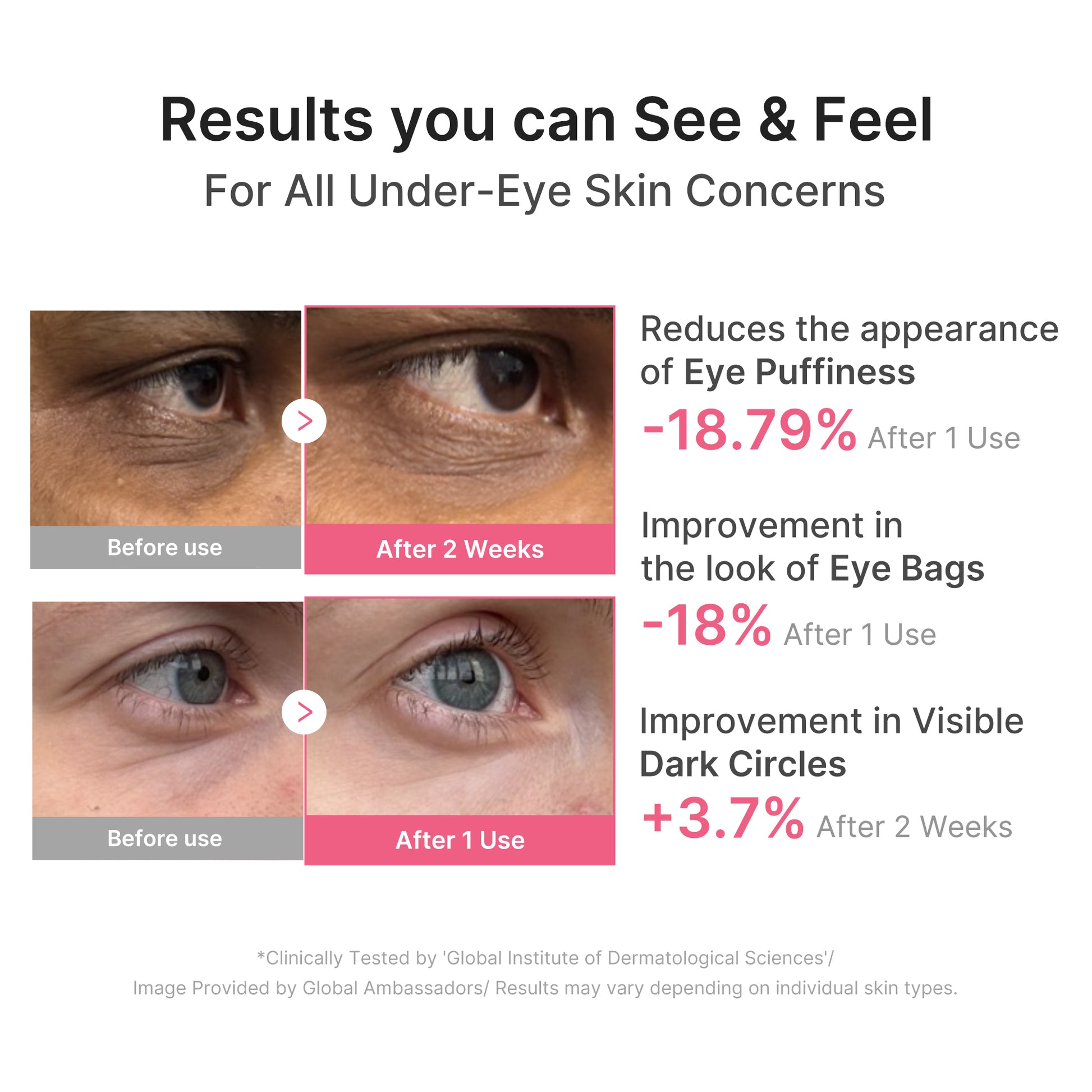 PDRN Caffeine Collagen Eye Patch - medicube.us