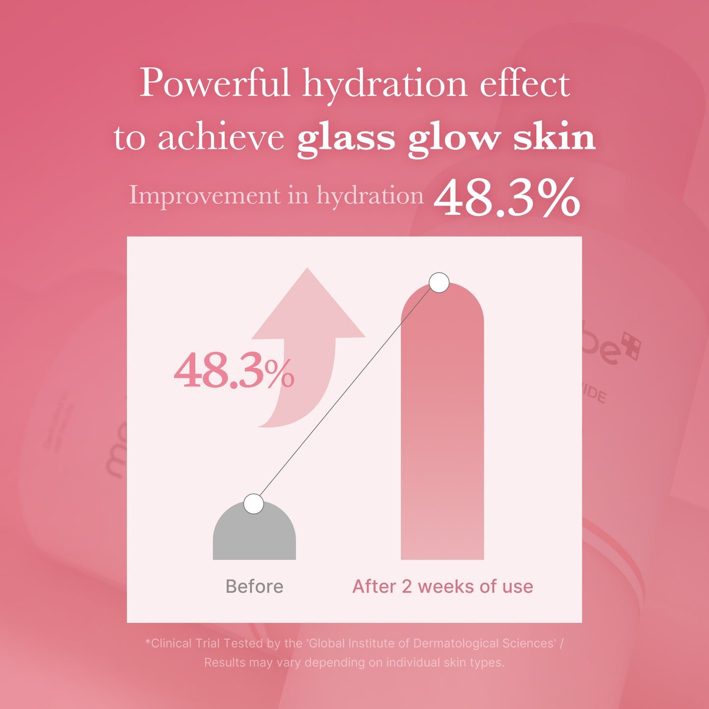 No.1 Best Dewy Glow Set White - medicube.us