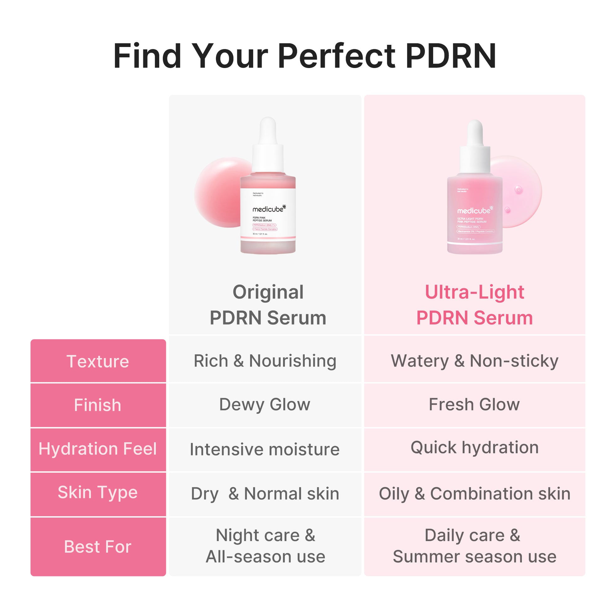 Ultra Light PDRN Pink Peptide Serum - medicube.us